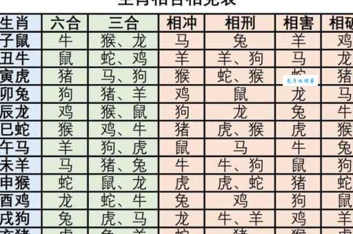 秋菊依簇三二开指什么生肖?到底指哪个?老司机告诉你!