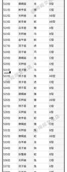 星座血型生肖帮你分析性格弱点(快速了解真实的自己！)