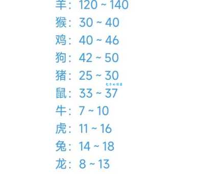 冬去春来赚美金是什么生肖？别再猜了，答案其实很简单！