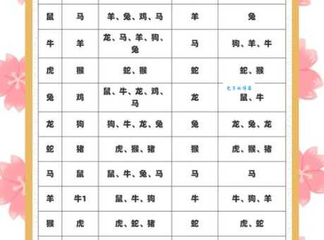 本小利微打一生肖怎么猜？教你记住这个生肖的秘诀！