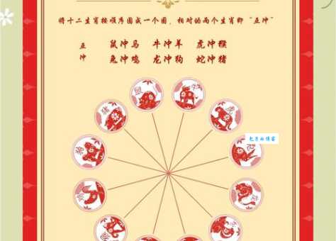 本小利微打一生肖怎么猜？教你记住这个生肖的秘诀！