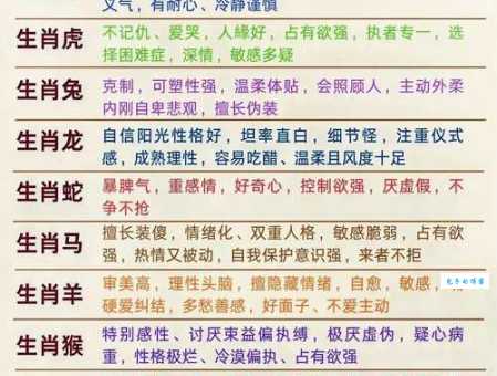 后宫凶险代表的生肖排名是怎样的？哪个生肖最不好惹？