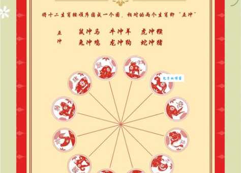 三教九流是什么生肖？答案是哪个属相快来看！