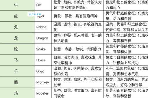 快速记住杯中之物什么生肖？(一句话总结生肖的暗指和关联)