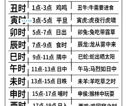 晚上算哪个生肖?生肖时间段详解一看就明白。