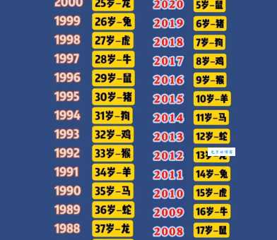 五百年前一家人准确是什么生肖？听听老辈人怎么说！