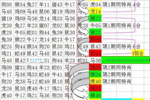一肖中特丢眉丢眼打正确一肖，高手教你一眼看穿！