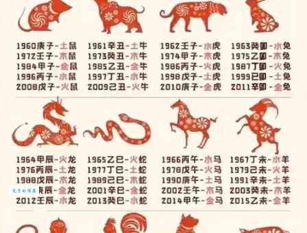 想知道一木一土一方水是什么生肖吗？答案在这里！