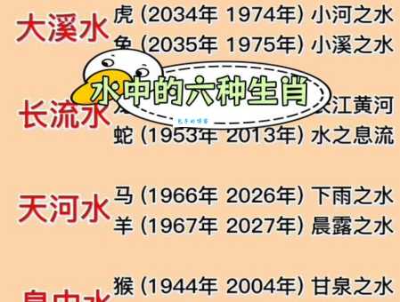 想知道一木一土一方水是什么生肖吗？答案在这里！