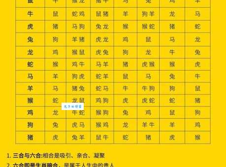 解读三衰六旺指什么生肖，快来看看你中招没！