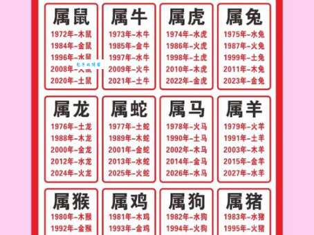 想知道不屈不挠是什么生肖？这里有最全解读！