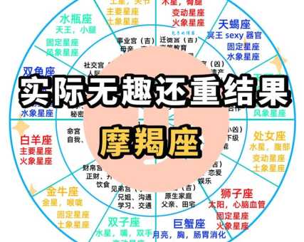 摩羯到底是什么动物？揭秘它背后的神话传说！
