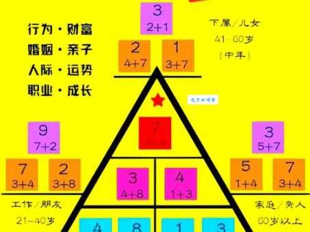 九死一生打一数字是什么？答案揭晓看过来！
