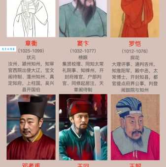 四大才子中状元指什么生肖？资深学者为你解惑！