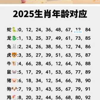 女大十八变猜生肖：你的生肖女长大后会变美吗？