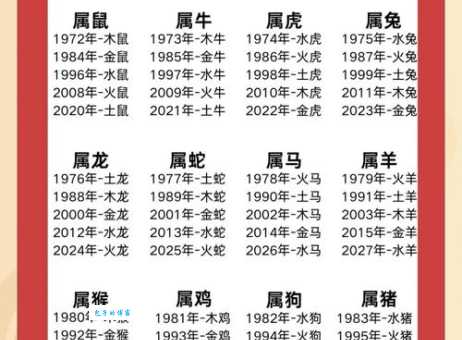 四书五经是什么生肖？和你的生肖有关系吗？