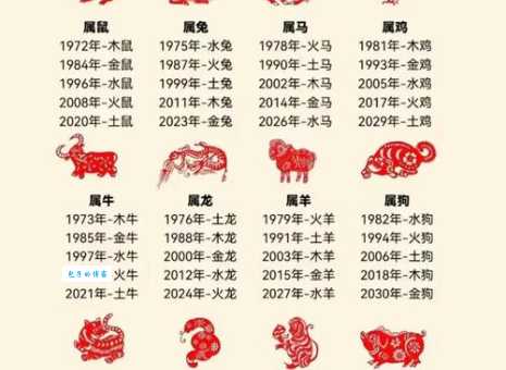 长年累月是什么生肖？别再猜错它的真正意思！