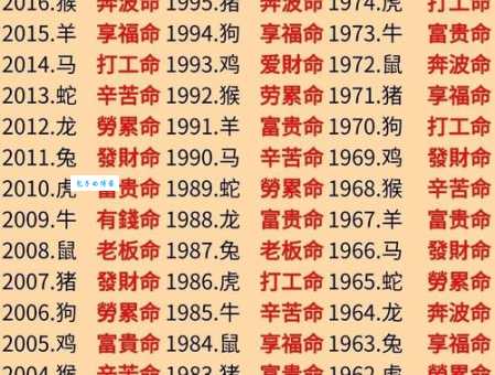 老来得子是什么生肖解析，晚年得子真能旺运吗？