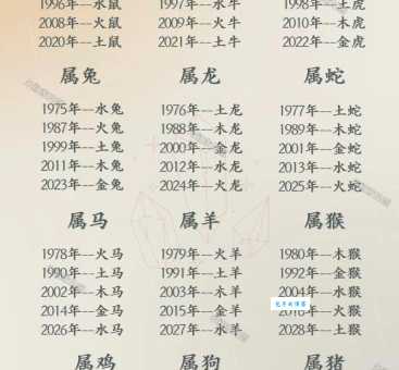 金山火海是什么生肖的代号？生肖专家教你一眼看穿！