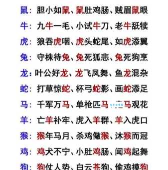 卧薪尝胆猜生肖的正确答案是啥？生肖文化小知识分享！