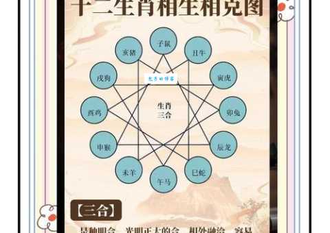 龙争虎斗指什么生肖？分析一下这两个生肖的性格特点！