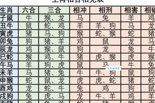 金口玉言打一生肖对应的动物是什么?快来找到正确生肖