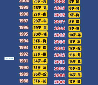 接不上茬是什么生肖？老一辈人说的这几个生肖是它