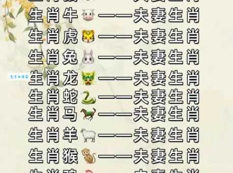 寻找唯唯绸否最正确生肖：掌握生肖配对的奥秘