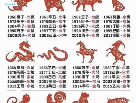 瞬息万变什么生肖？这4个生肖变化快让人猜不透
