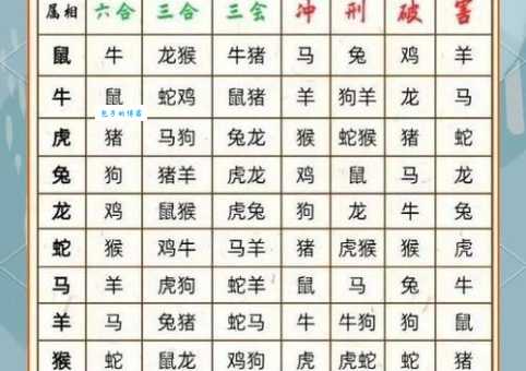 拜相封侯的生肖是哪一肖?资深命理师分析给你听