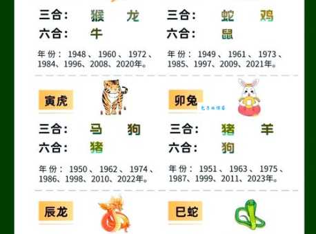 坐收渔利到底是什么生肖？看完你就知道答案了！