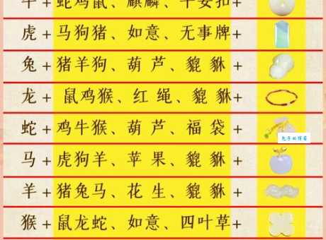 想知道碧血丹心是什么生肖？进来告诉你正确解释！