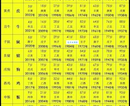 阳春三月指什么生肖？春天出生的生肖解析来了！