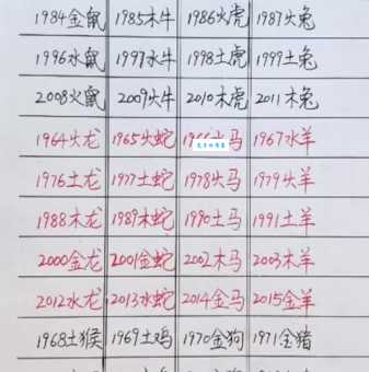 阳春三月指什么生肖？春天出生的生肖解析来了！