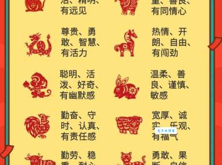 看到别人洋洋自得是在说哪个生肖？快来测试你的生肖知识！