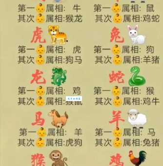 看到别人洋洋自得是在说哪个生肖?快来测试你的生肖知识!