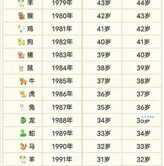 天长日久指什么生肖?看完这个视频你就明白了!