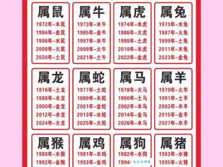 想知道英才盖世是什么生肖？这里有最全的解读