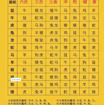 混水摸鱼什么生肖最厉害？看这些生肖如何发横财