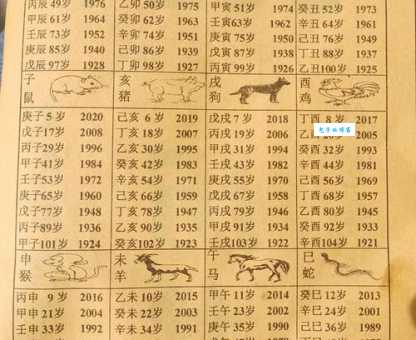 二五回头今中彩指什么生肖?跟着高手分析看你中不中