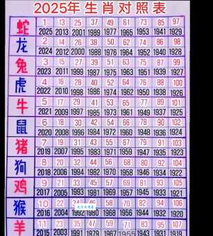 揭秘后起之秀是什么生肖？这几个生肖潜力最大！