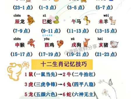 过耳秋风是什么生肖的代称？这几个生肖可能性最大！