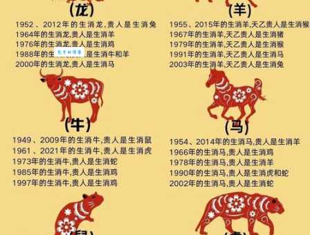 济河焚舟是什么生肖最准确？生肖专家深度解析给你听！