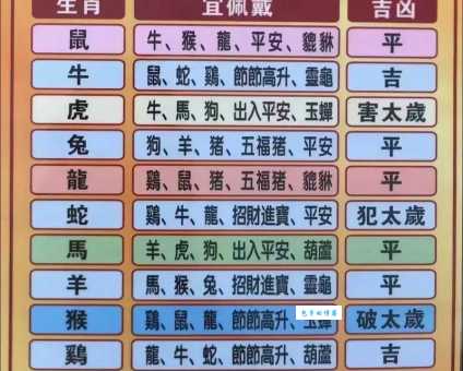 儿孙满堂老人欢是什么生肖?这几个生肖组合最吉利!