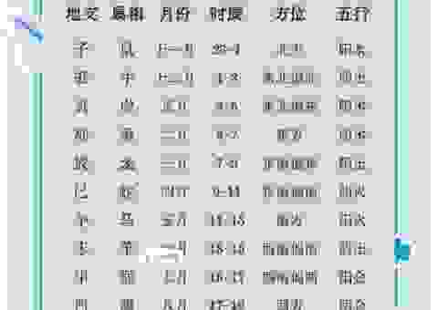 零七碎八是什么生肖?民间说法和准确答案都在这里!