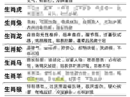 十万火急是什么生肖动物？生肖专家给你权威解释！