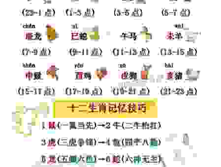 想知道周穷恤匮打一最佳准确生肖吗？猜生肖技巧分享！