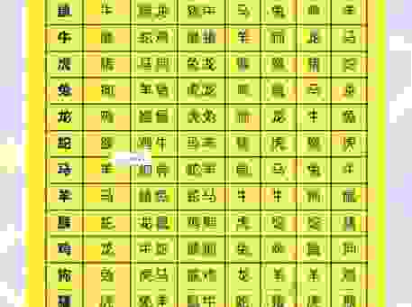 快速解读上梁不正下梁歪指什么生肖？答案竟然是它！
