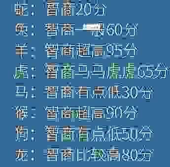 心灵手巧是什么生肖的代表？这个生肖天生聪明