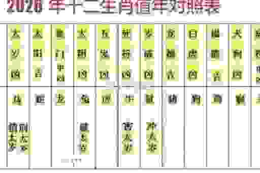 应天顺时是什么生肖？老一辈人告诉你真正的答案！